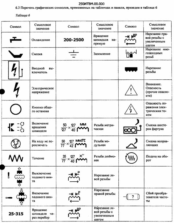Перелік графічних символів токарно-гвинторізного верстата 250ІТВМ